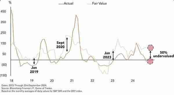 比特币BTC被低估50% 真实价格应超12万刀